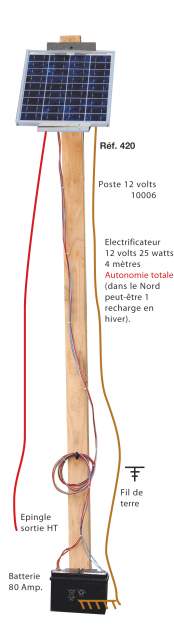 Clôture solaire photovoltaïque 50W
